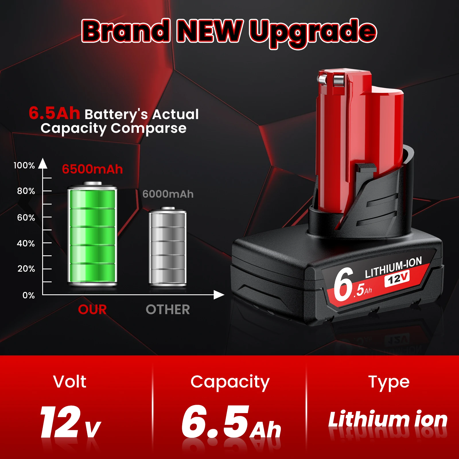 بطارية ليثيوم أيون 6.5Ah 12V لأدوات الطاقة ميلووكي M12 48-11-2401، 48-11-2402، 48-11-2411، 48-11-2412، 48-11-2440، 48-11-2460