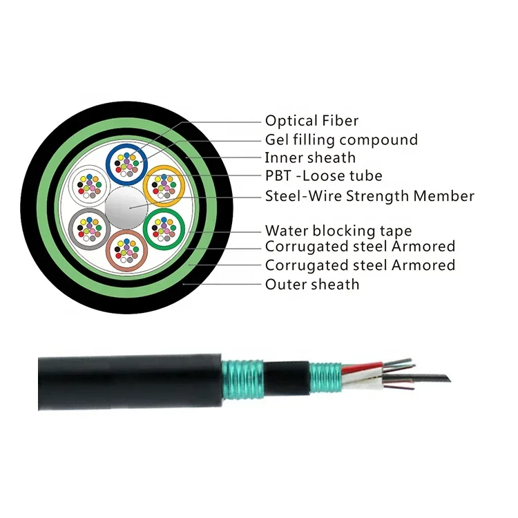 MDPE/HDPE Double Sheath 2-288 Core GYTS53 Armored Fiber Optic Cable