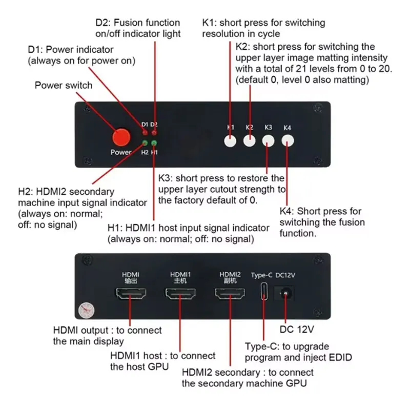 DMA Video Overlay Box 2K 144Hz -Compatible DMA Video Processor High Quality Computer Components DMA Fusion Unit Bo