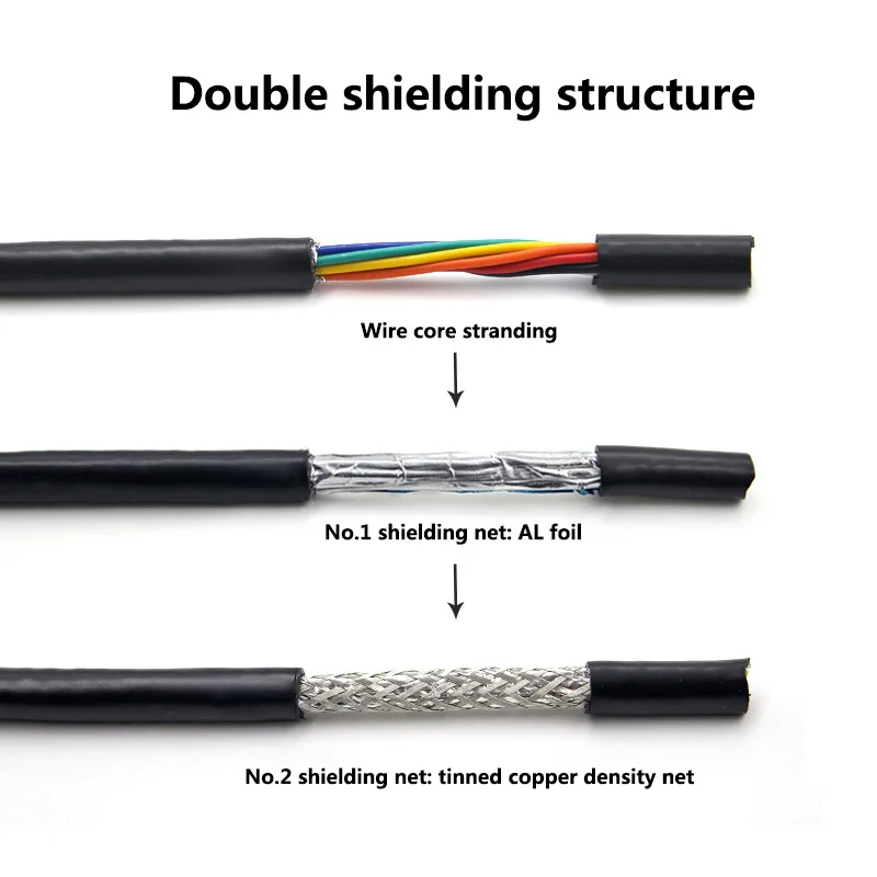 1 м 26 24 22 AWG UL2464 электронный провод кабель 2-25 сердечников двойное экранирование изоляция ПВХ медный Луженый сигнальный кабель