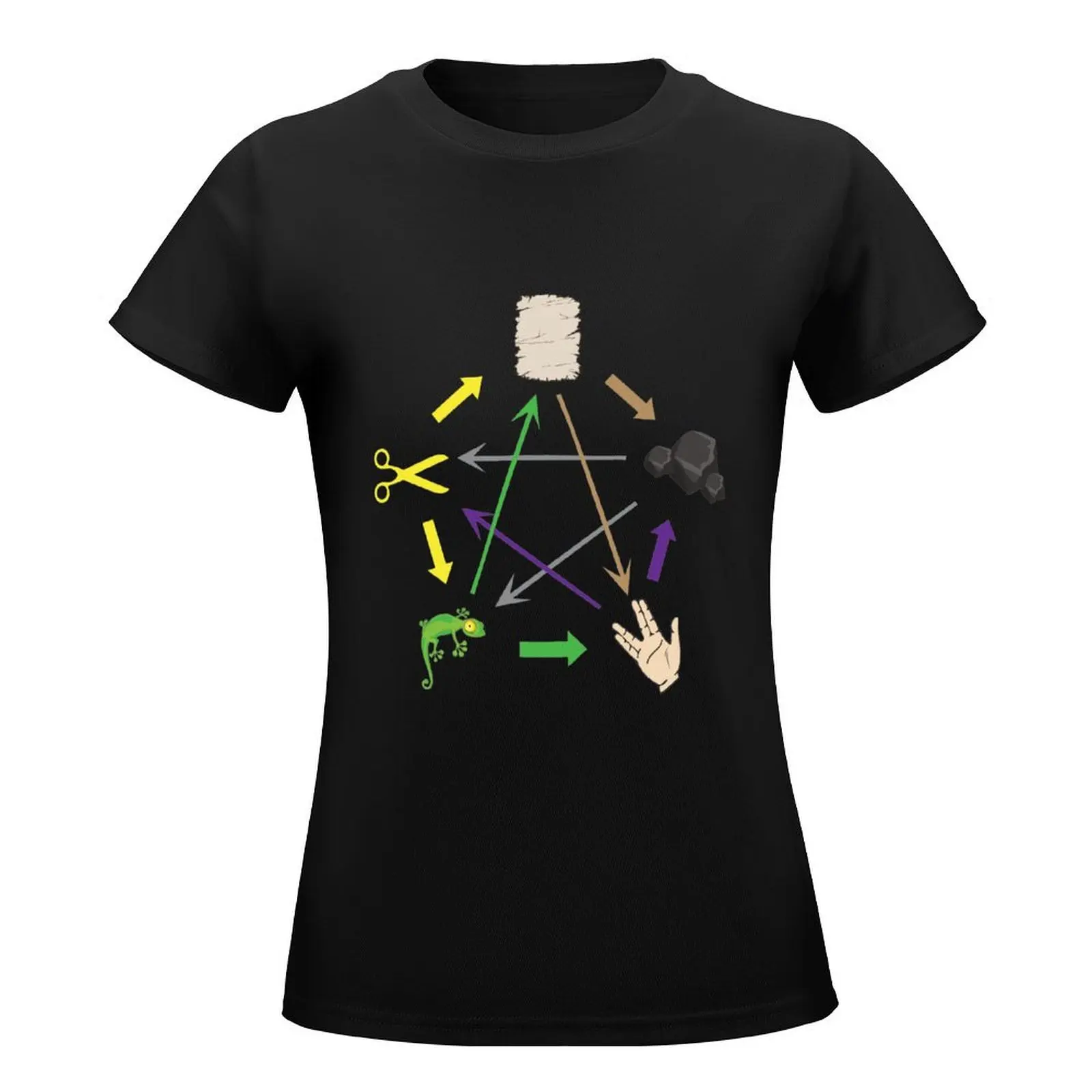 Schere Stein Papier Eidechse... Nerd & Geek T-Shirt Tops ästhetische Kleidung Hippie Kleidung Grafiken T-Shirt für Frauen