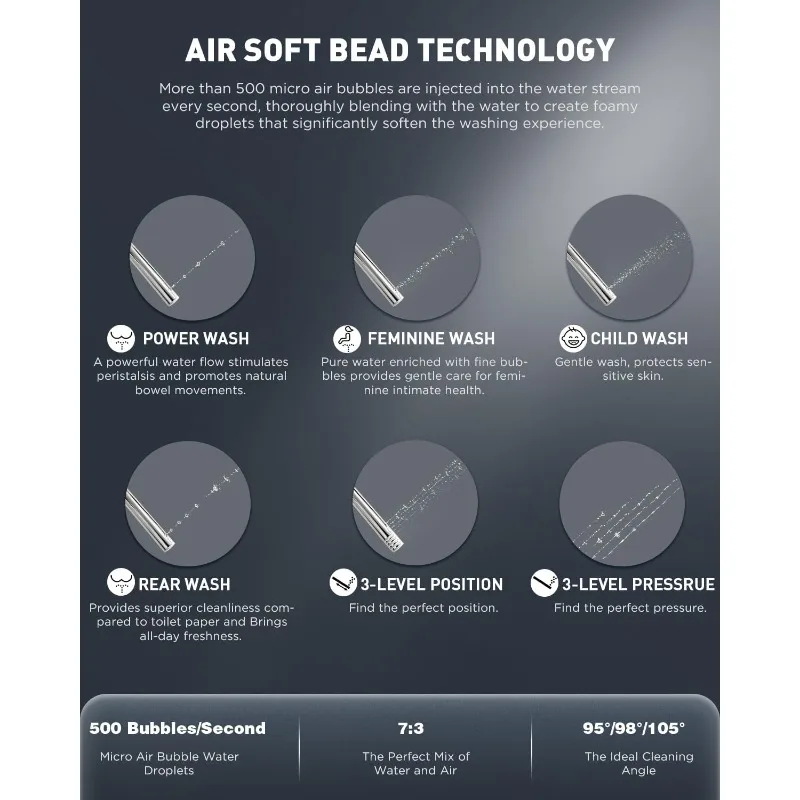 Electric Elongated Ecoseat with Four Cleaning Modes, Adjustable Angle and Pressure, Remote Control