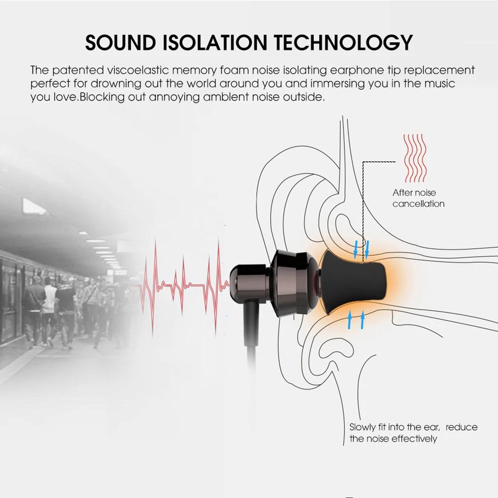 Силиконовые насадки из пены с эффектом памяти, шумоизоляция, подушка для ушей, сменные удобные насадки из пены с эффектом памяти, наушники для наушников