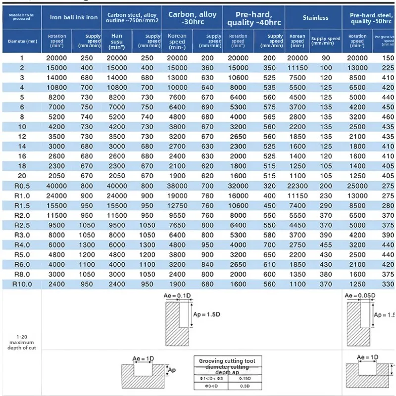 Ruienteng High-end Tungsten Steel Internal R Milling Cutters for Small Diameters, Alloy External R Chamfering with Decimals R0.1