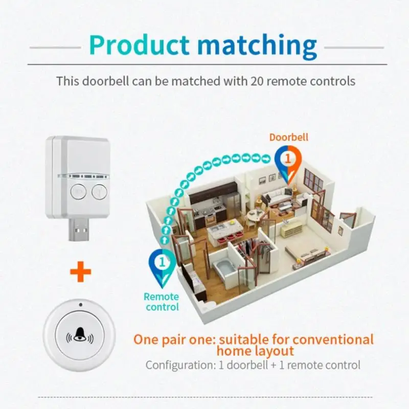 Беспроводной RF 433 МГц дверной звонок, домашний звонок приветствия, 150 м, 30 песен, умный дверной звонок, приемник охранной сигнализации, кнопка дистанционного управления