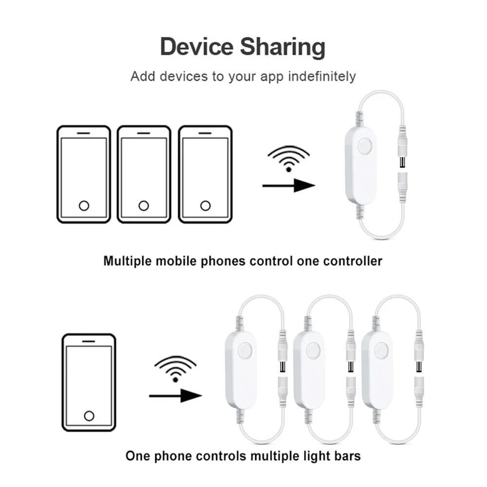 Mini Tuya Wifi Led Dimmer DC12 DC24V 5050 COB CCT/RGB/RGBW/RGBCCT Led Light Strip Single Color Controller Voice for Alexa Google