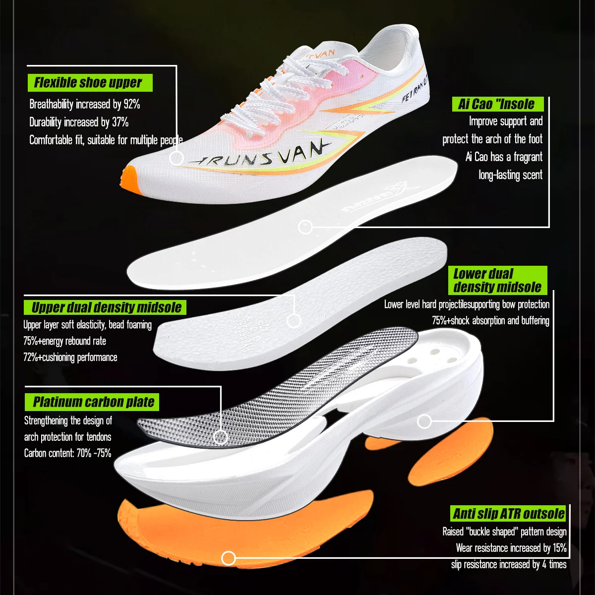 IRUNSVAN Flying Flame GT2.0 Кроссовки из карбоновой пластины с полной ладонью, марафонские гонки, амортизирующая спортивная обувь для мужчин и женщин