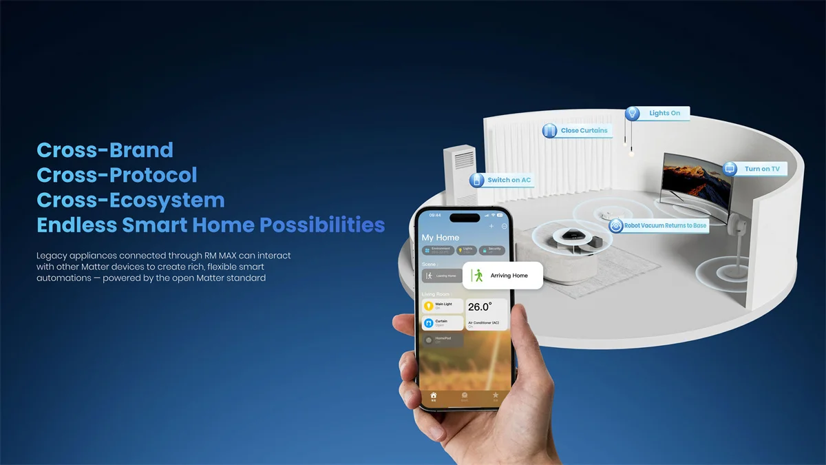 Broadlink Matter RM MAX Wi-Fi BLE Universalfernbedienung Smart Home Hub für IR/RF-Geräte wie TV, Klimaanlage, Ventilator, Jalousien, kompatibel mit HomeKit, Alexa, Google – Detail 5