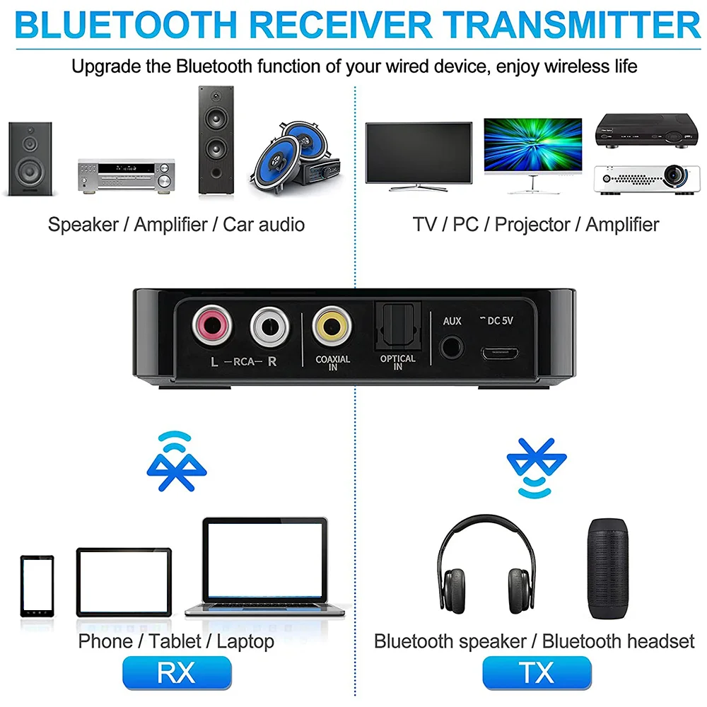 

Superb Bluetooth 5.0 Receiver Transmitter FM Stereo AUX 3.5mm Jack RCA Wireless NFC Bluetooth Audio Adapter for TV PC Headphone