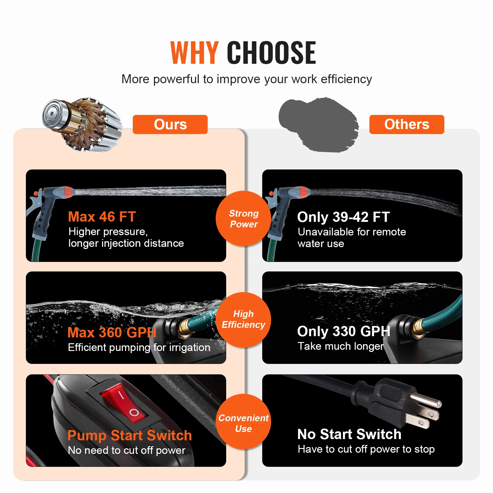 SucceBuy Pompa Transferu Wody 12V DC 360GPH 1/10HP Przenośna Elektryczna Pompa Pomocnicza z Zestawem Węża Ssącego 1,8m Wirnik Do Użytku Ogrodowego