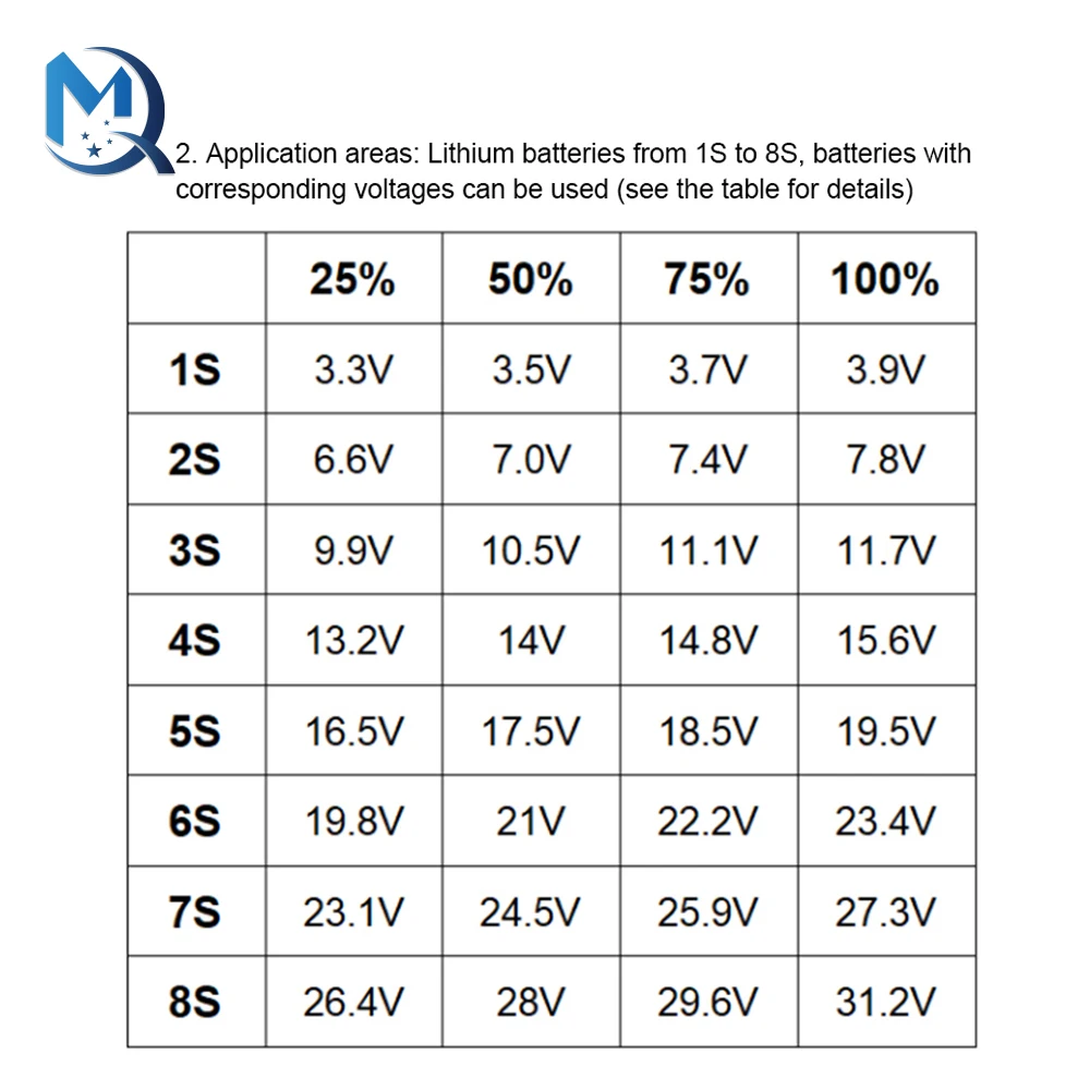 Módulo indicador de capacidad de batería de litio, probador de potencia de batería de vehículo eléctrico, alarma de zumbador de bajo voltaje, 1S-8S,