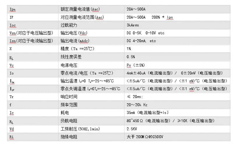 Current Sensor AC20A-AC500A