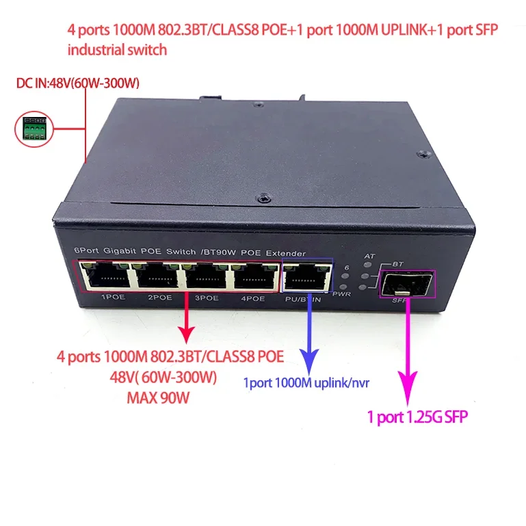 5 10/100/1000M 48V(60w-300w)  ethernet industry switch 4-ports poe switch 802.3BT/class8  with 1port  1000M UPLINK/NVR 1port sfp