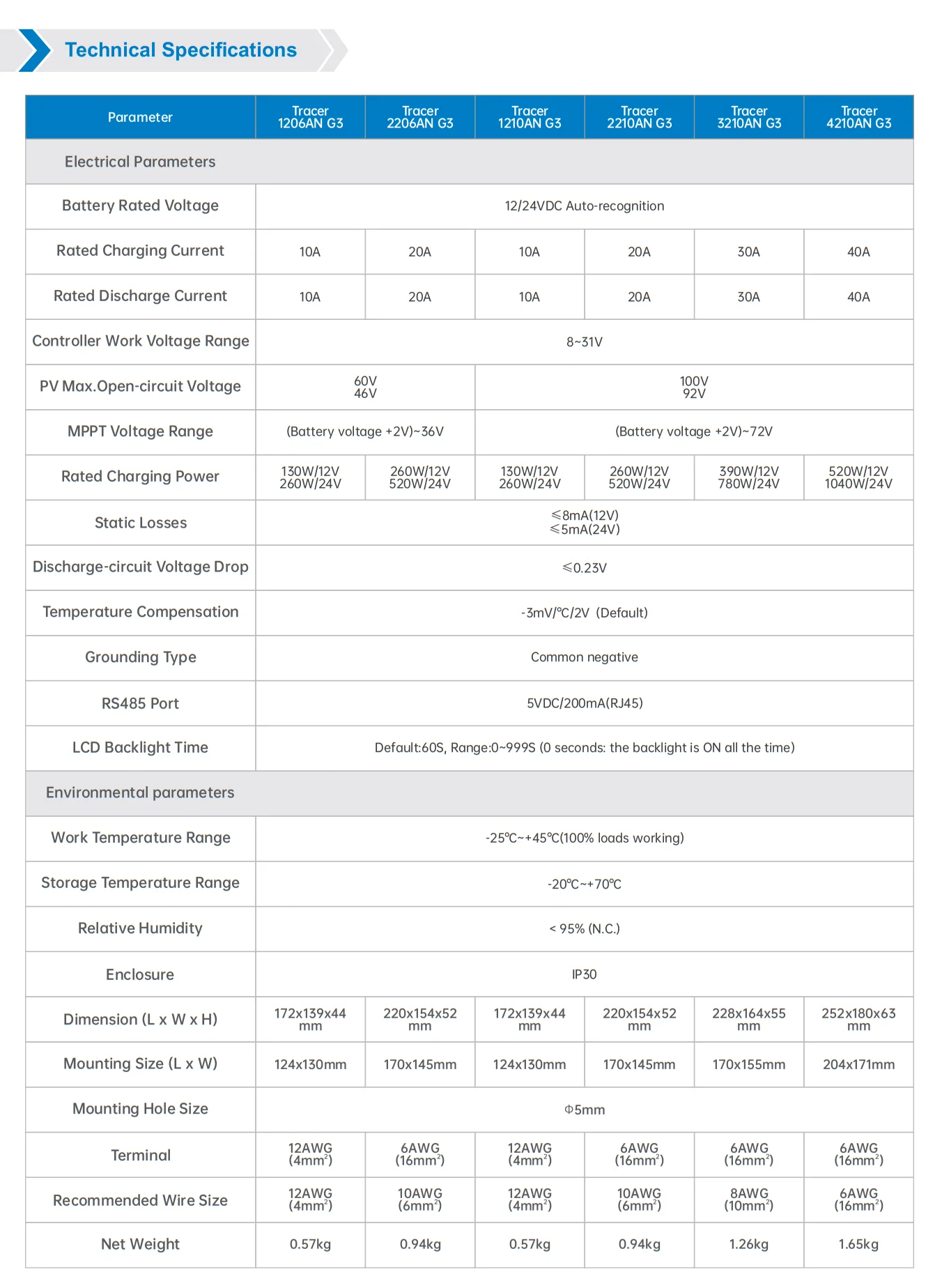 EPEVER Neuer TracerANG3 10A 20A 30A 40A 12V24V MPPT Solar-Laderegler Unterstützt Betrieb ohne Batterie Tracer4210ANG3 – Detail 2