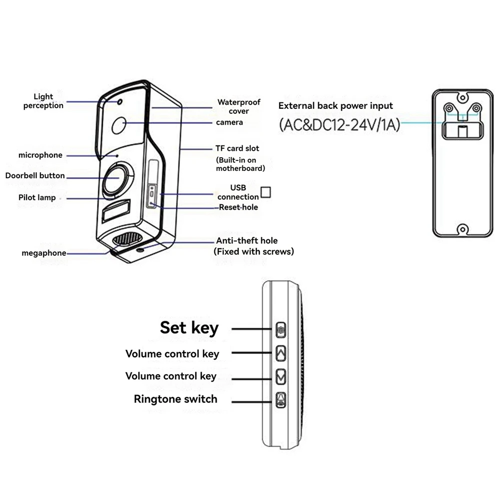 

【Падение цены】Умный визуальный Gatebell