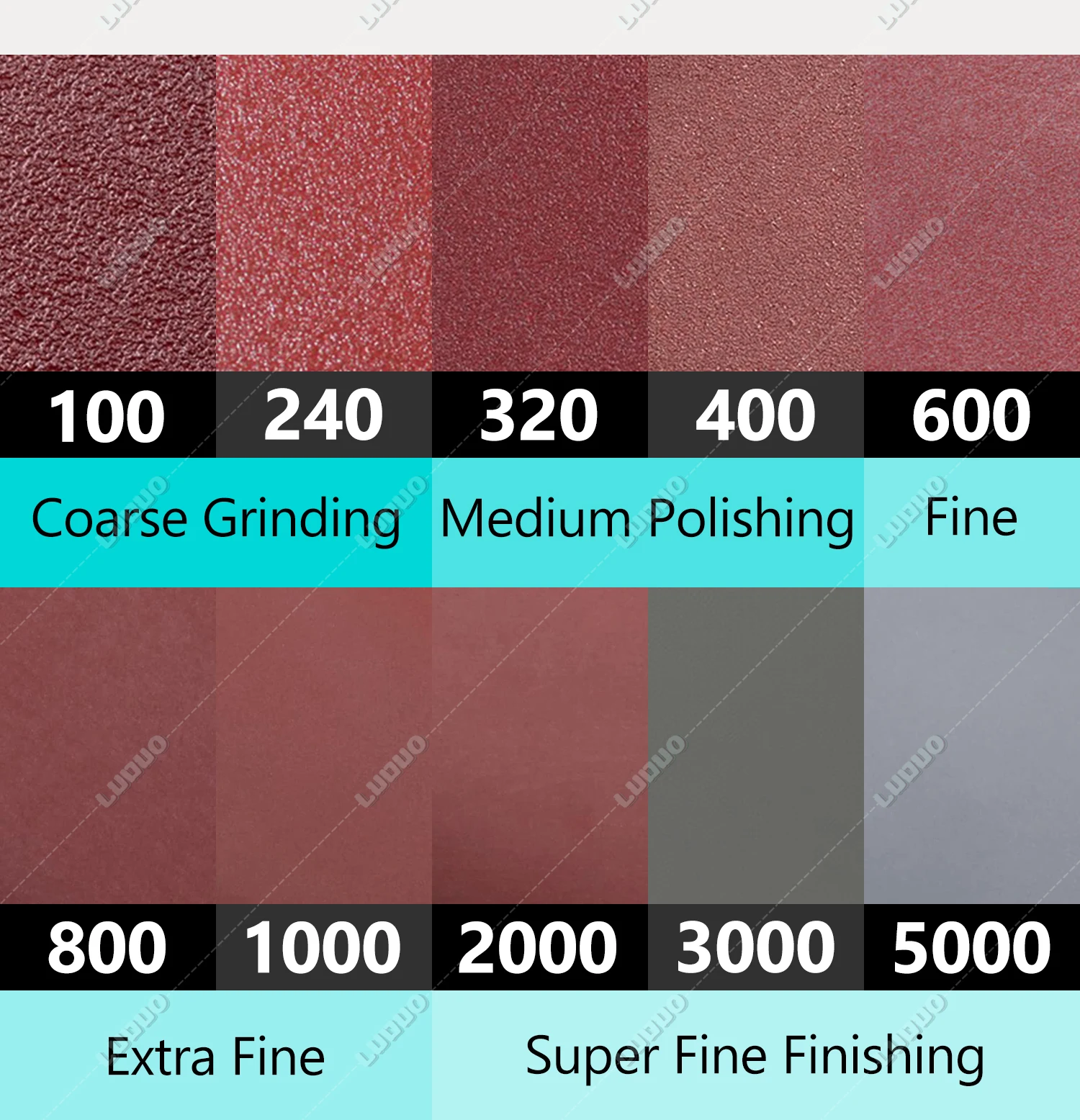 3, 4, 5, 6, 7 Zoll Körnung 100–5000 Schleifpapier Polieren Wachsen Schwamm Polieren Schnittstelle Pad Auto Scheinwerfer Restaurierung Kit Schleifscheibe – Detail 5