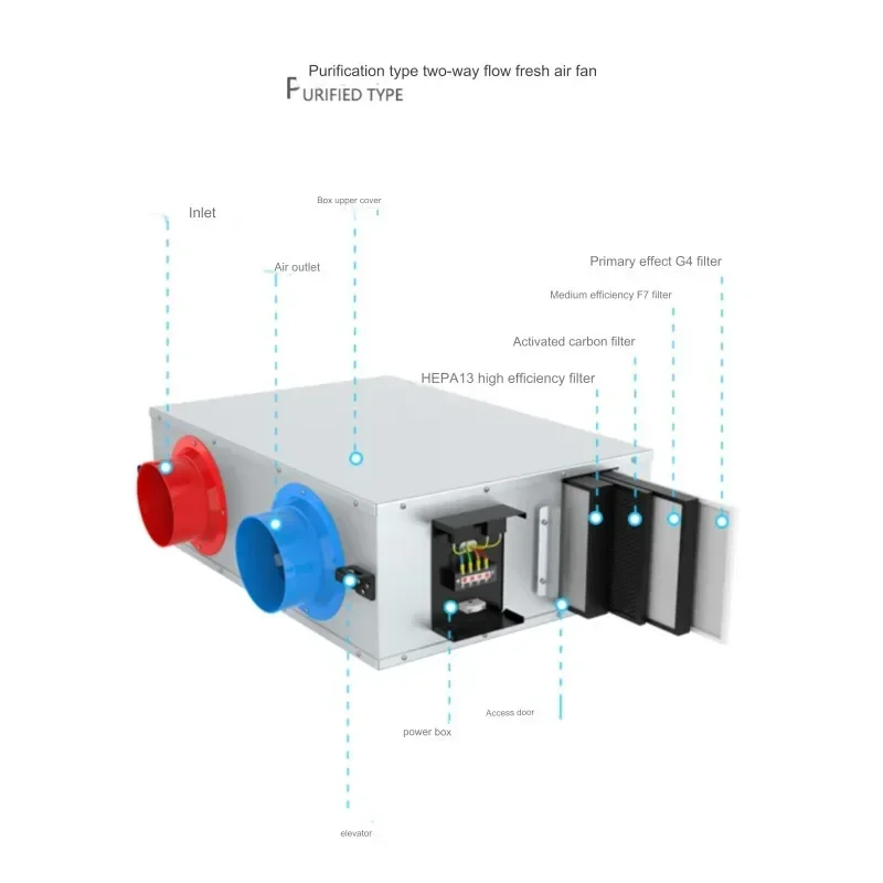 Two way flow PM25 purification silent fan air supply and exhaust duct ventilator