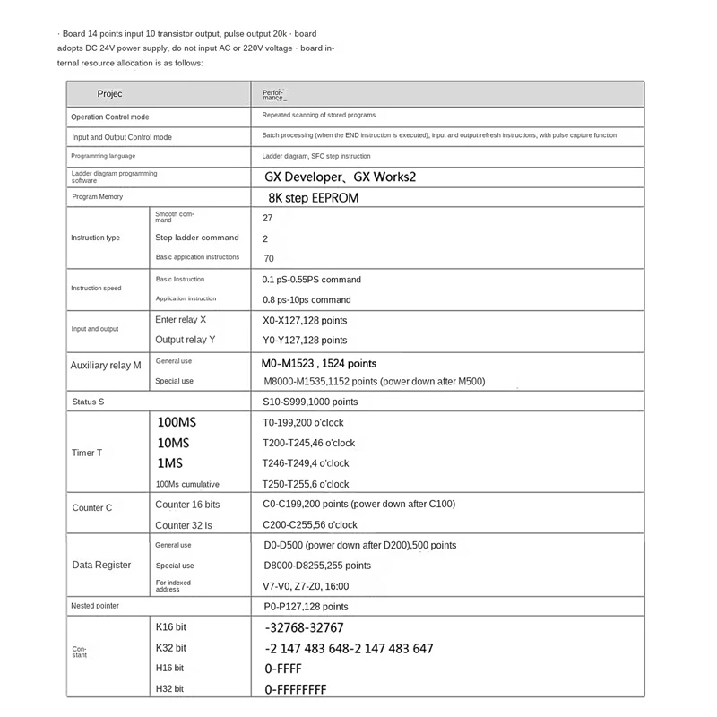 PLC لوحة التحكم الصناعية FX1N-24MT وحدة التتابع تأخير