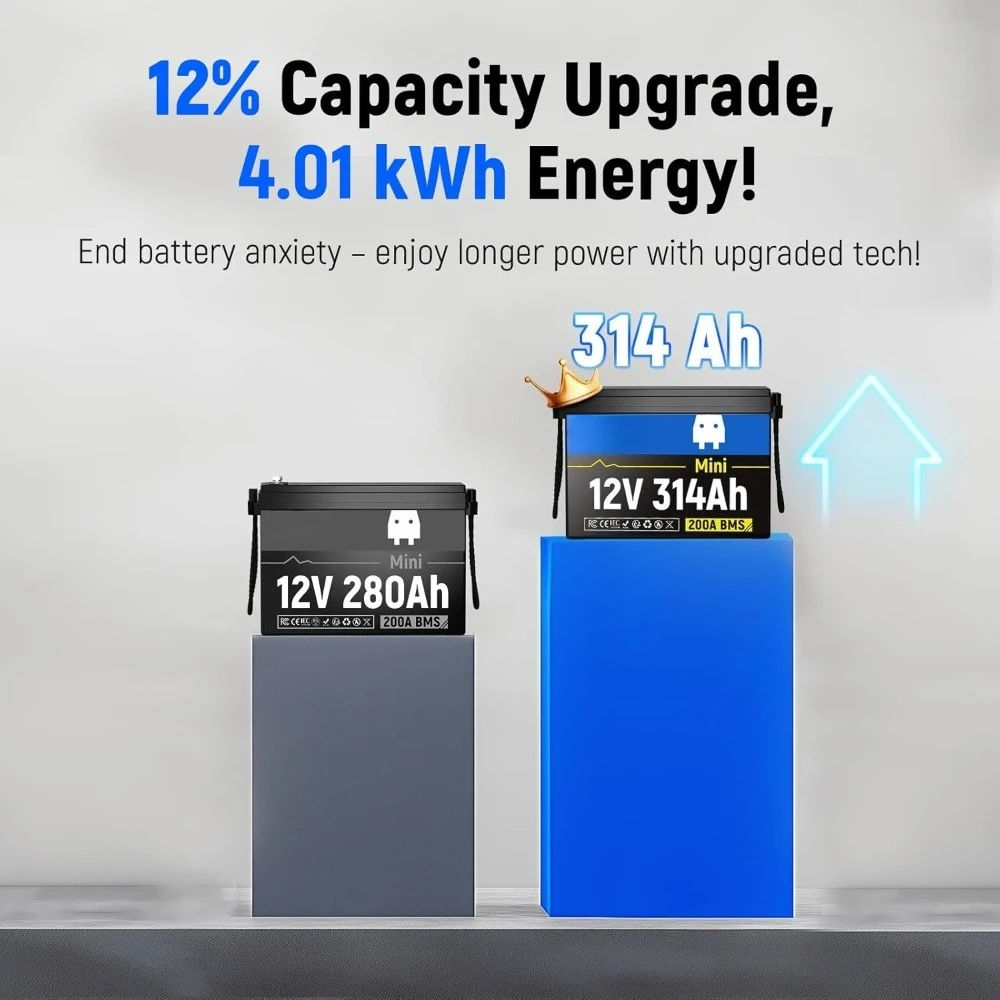 Mini bateria litowa LiFePO4, ulepszone radiatory chłodzące i przewody w oplocie, BMS 200A i energia 4,01 kWh, ponad 4000 cykli, idealna do kamperów
