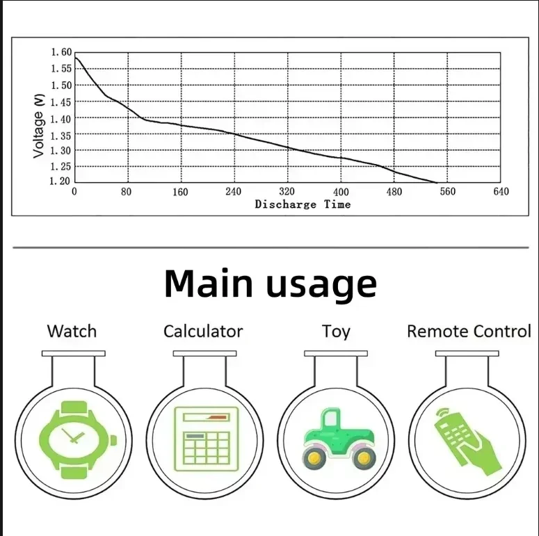 5-50PCS AG1 Watch Battery 1.55V 364 SR621SW LR621 621 LR60 CX60 Alkaline Button Coin Cell Batteries Drop Shipping