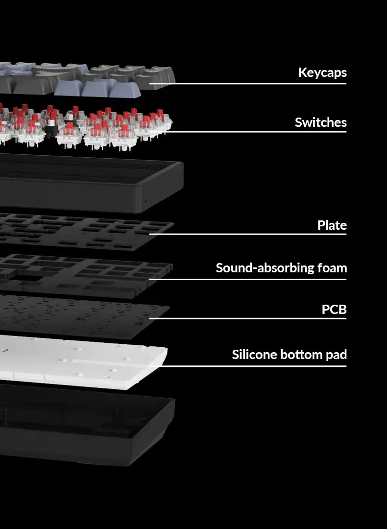 Imagem -06 - Pro Teclado Mecânico sem Fio Layout Russo Pbt Keycaps Rgb Backlight Hot-swappable Gateron Switch Qmk Keychron-k3