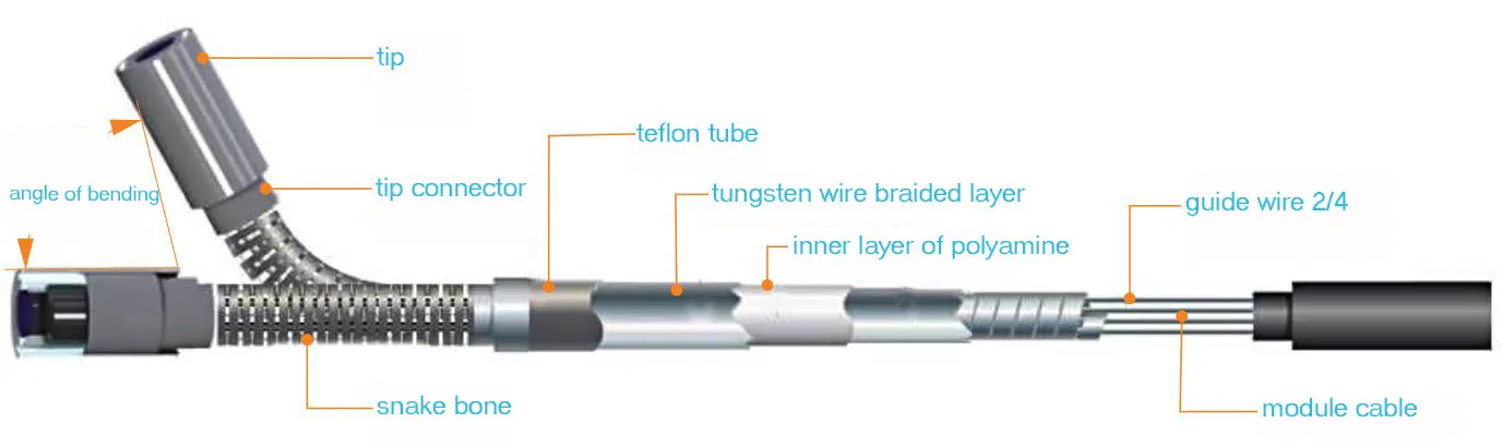 670mm Braided Insertion Tube with 400x400 lens at discounts