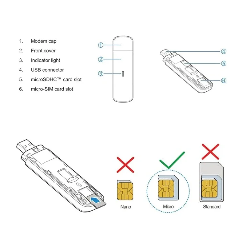 Vodafone K5161z 4G LTE Wireless Router USB Dongle 150Mbps Modem 4G Mobile Broadband Sim Card For Laptops UMPCs MID Devices