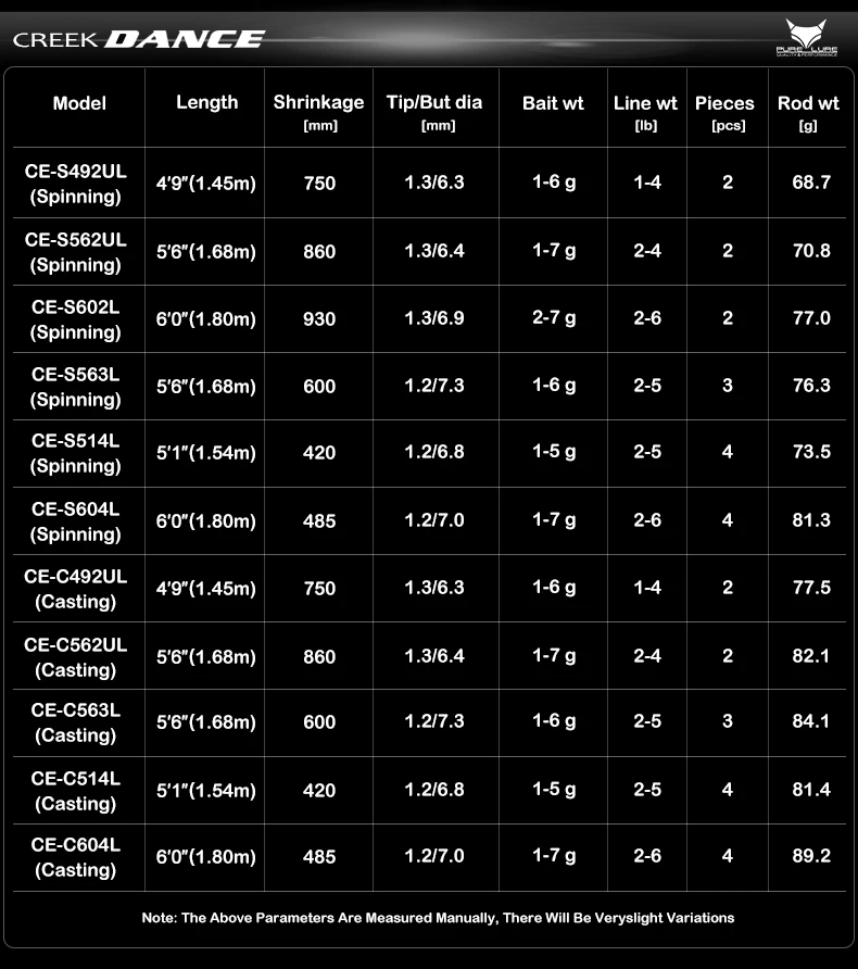 PURELURE CREEK DANCE Forellenrute BFS Fishing Casting UL Spinning Light Travel Rod Stream Ejection Rod Fuji Alconite Ring Barsch – Detail 19