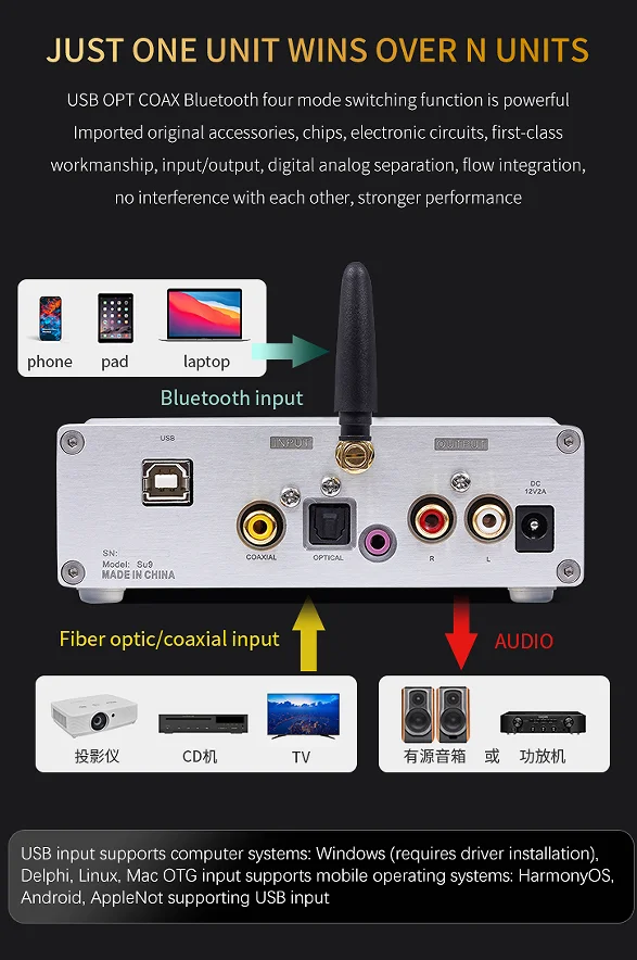 SU9PRO Dual Core ES9038 BT 5.4 USB Decoder HIFI DAC Audio Hifi