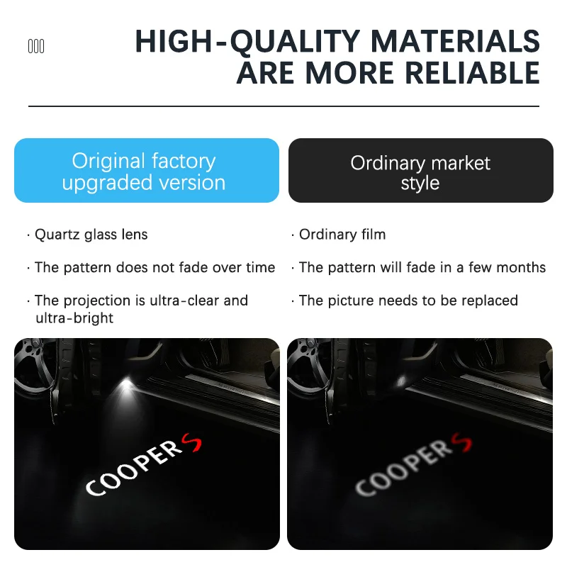 Car Door HD LED Lamps Projector Courtesy Welcome Lights For Mini Cooper One S JCW F55 F56 R50 R53 R55 R56 R60 Car Accessories
