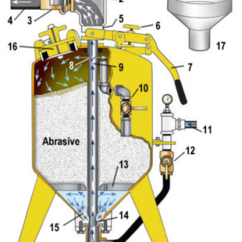 mini sandblaster for sale/electric sandblaster equipment price