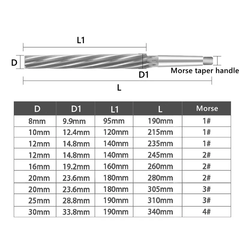 W6542 HSS 1:50 alesatore per macchina conica a spirale 8-30mm, acciaio inossidabile, alesatura per macchine utensili in rame e taglio di precisione