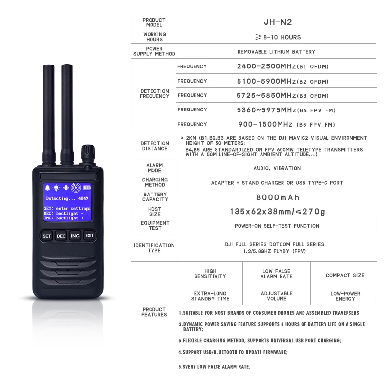 Système de dispositif de défense de importateur anti FPV monté sur voiture, amplificateur de puissance UAV RF, SkeFor, 433, 700, 800, 900 MHz, 1.5G, 2.4G, 5.2G, 5.8G