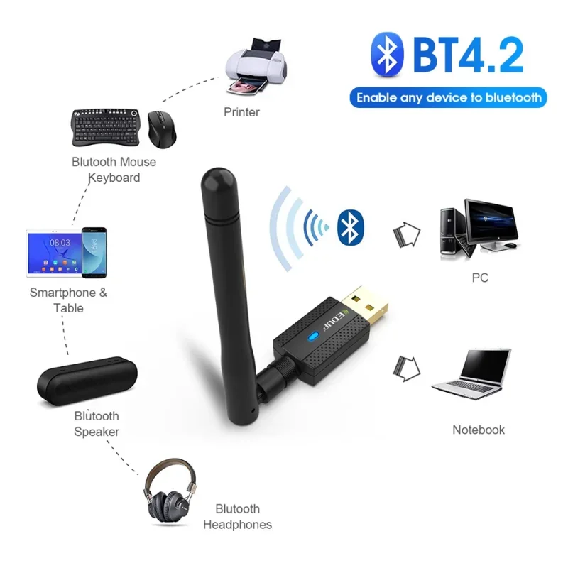 EDUP 600M USB WIFI Bluetooth 4.2 Adapter Dual Band 2.4Ghz/5Ghz Wireless Wi-Fi Network Card Receiver 802.11b/n/g/AC for PC Laptop