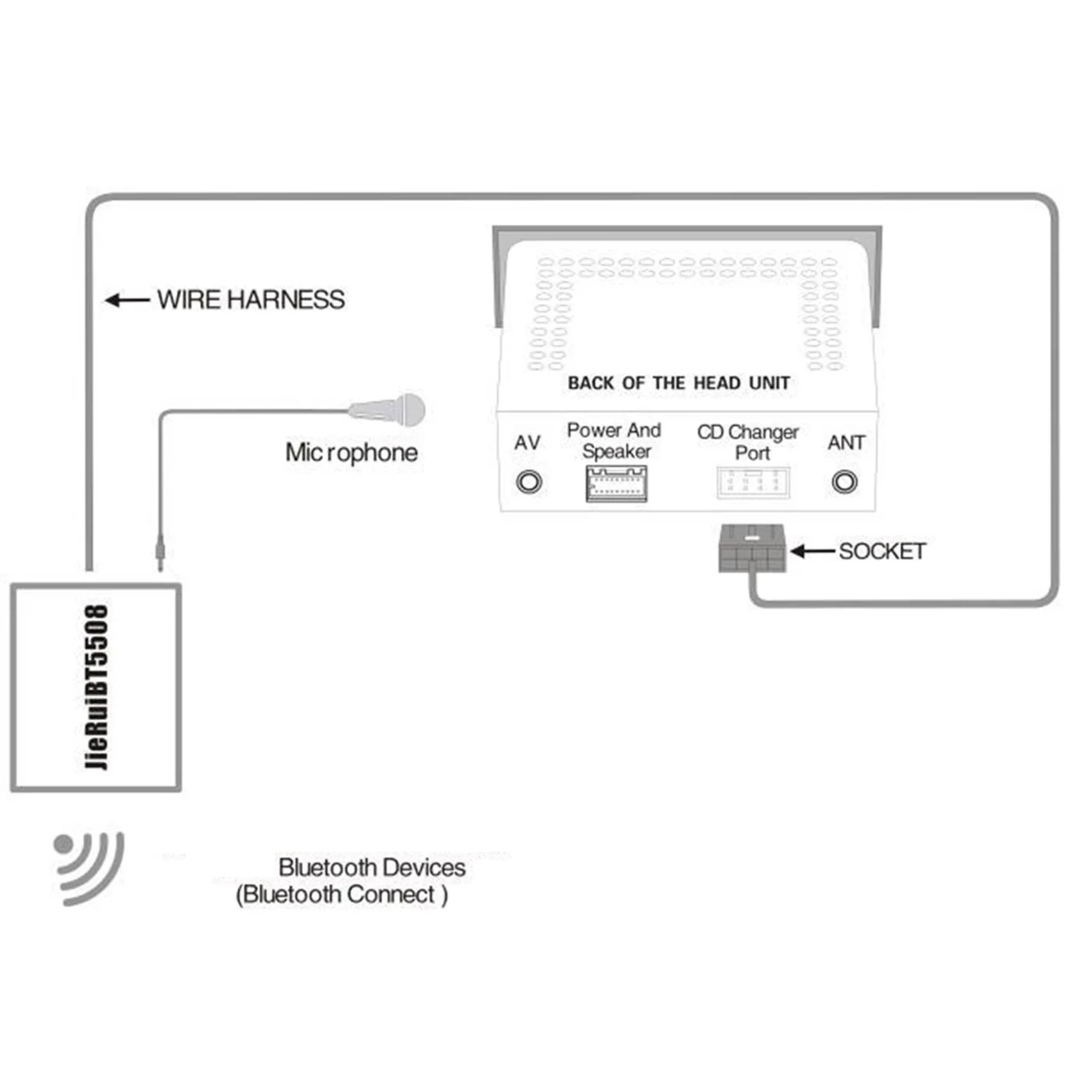 2X Car Radio Audio Adapter Bluetooth Aux Cable Microphone Handsfree For Honda Accord Civic CRV Fit Siming Odyssey - view 5