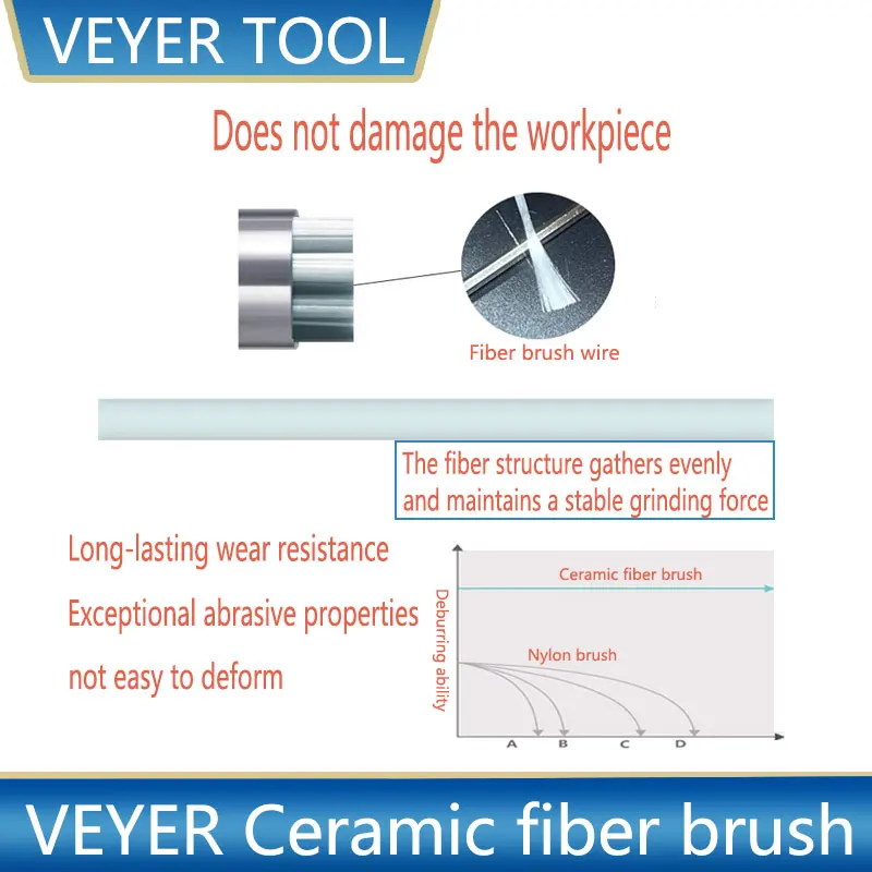 Efficiency Automatic Deburring Brush for CNC Machine Precision Polishing Grinding 800grit Ceramic Fiber Surface Brushes on Steel