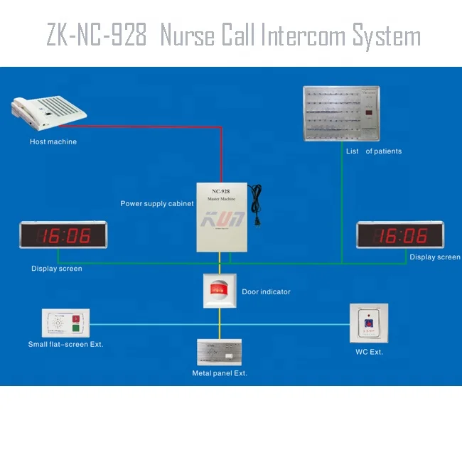 Kabel gebundene intelligente Patienten sprechanlage Krankens ch wester ruft Anhänger