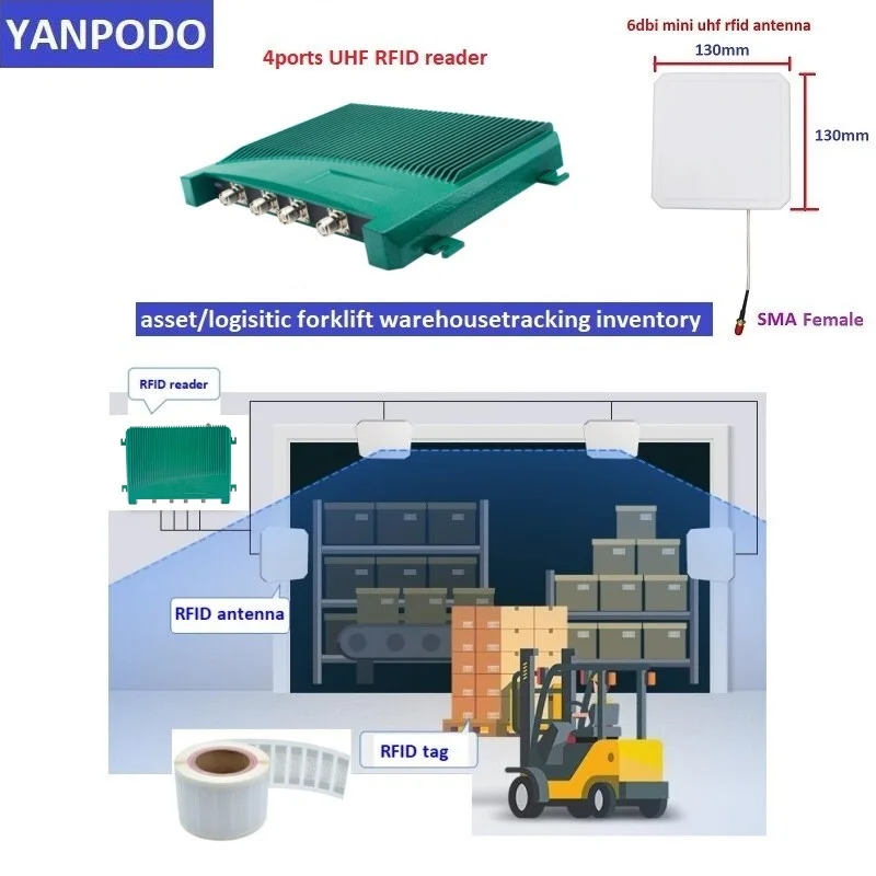 Imagem -05 - Yanpodo Impinj Módulo Leitor Rfid Uhf de Longo Alcance Leitura 135m Módulo para Gerenciamento Logístico Tempo de Corrida Esportiva Chip E710