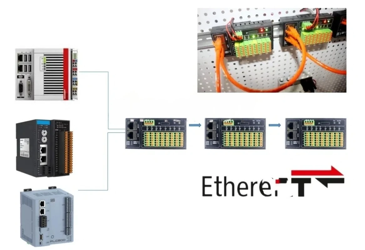 Bus remote IO distributed IO ETHERCAT