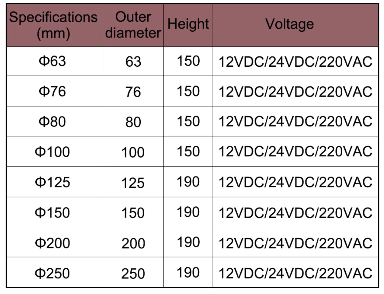 Magnetventil 220V/12V/24V Pneumatik — Detail 2
