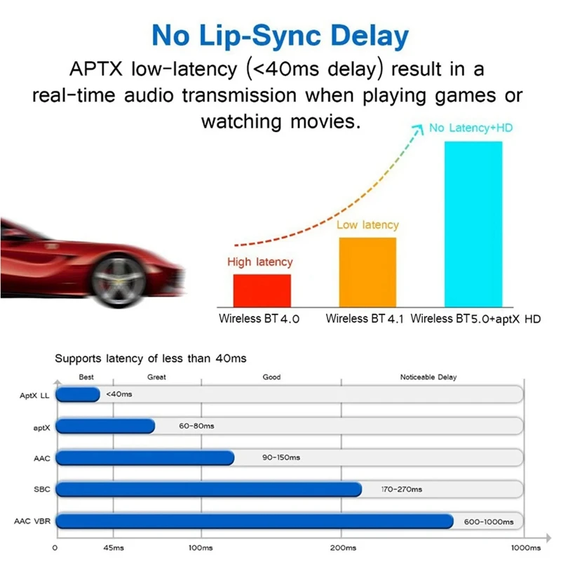 NFC 80M Bluetooth 5.0 Audio Transmitter Receiver Aptx LL HD Wireless Adapter SPDIF AUX 3.5Mm For PC TV Pair 2 Headphones-AU47