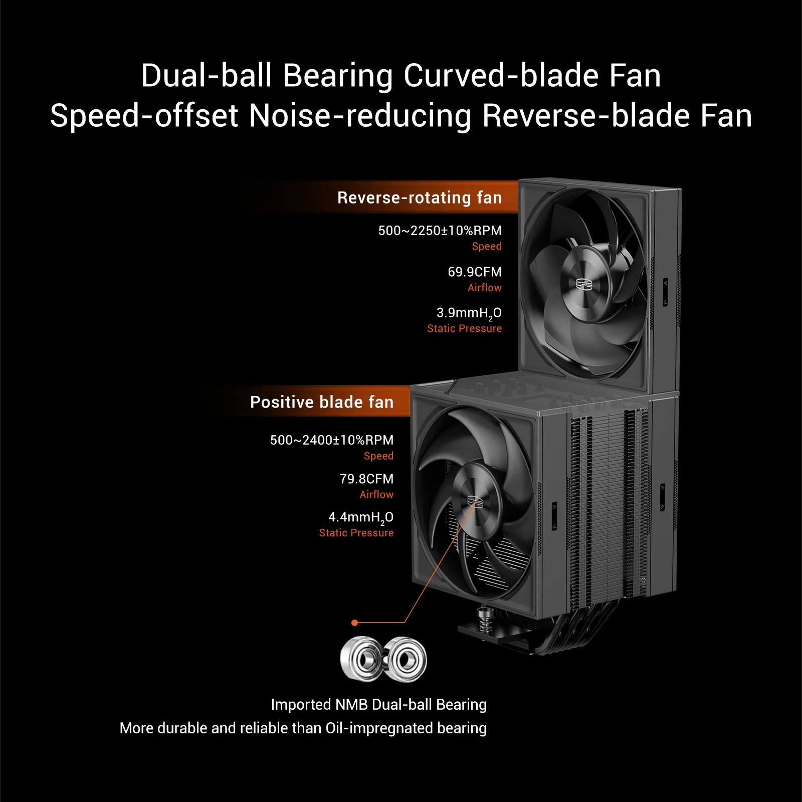 PCCOOLER RZ700D Thick Single Tower Dual-fan Air Coolers 7 Heatpipe No Buckle Design Vibration-damping Silicone Pad Without Holes