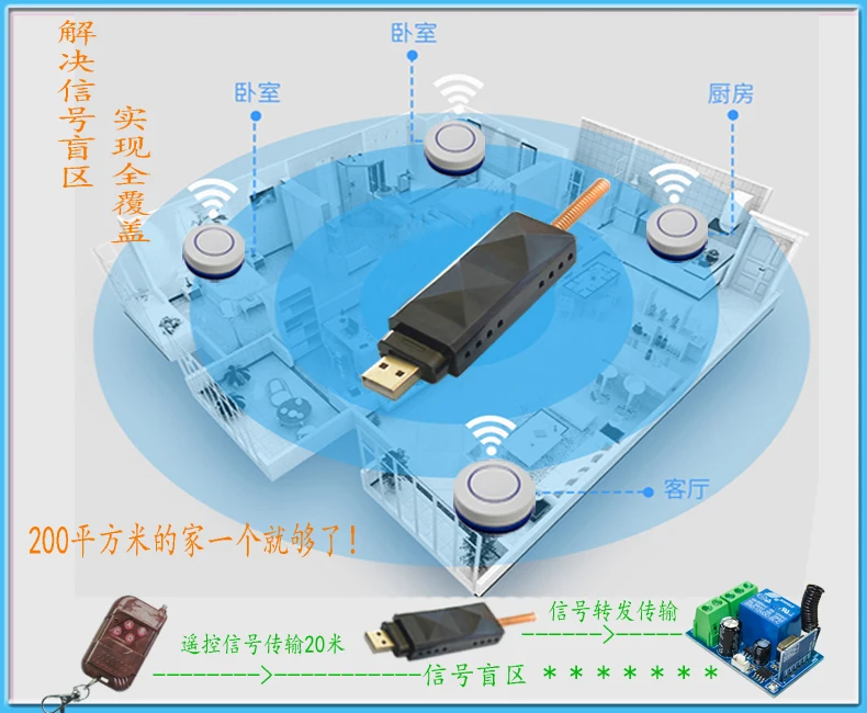 Amplificazione del segnale del telecomando senza fili 315 Amplificatore di potenza 433 MHz Ripetitore Miglioramento più Ripetitore lontano Rpt1