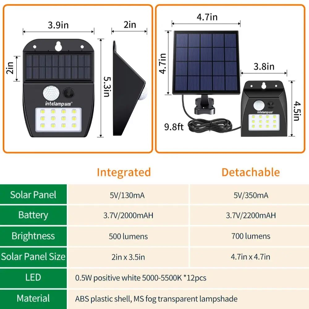 Intelamp Enkele Kop Op Zonne-Energie Auto Detectie Buiten Tuin Decoratieve Wandlamp, Siliconen Knop Cover, Led, Heldere Schaduw