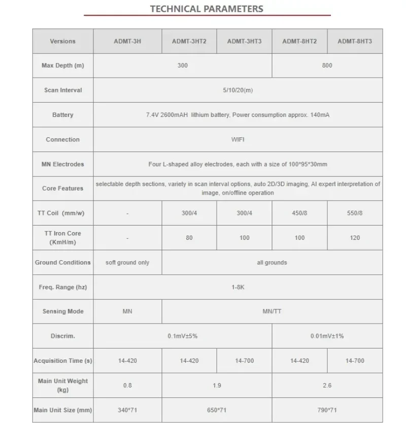 AIDU ADMT-3H Groundwater Detector, New Type 2D/3D and 3D Slice Automatic Mapping, Offline Measurement, WiFi Connection