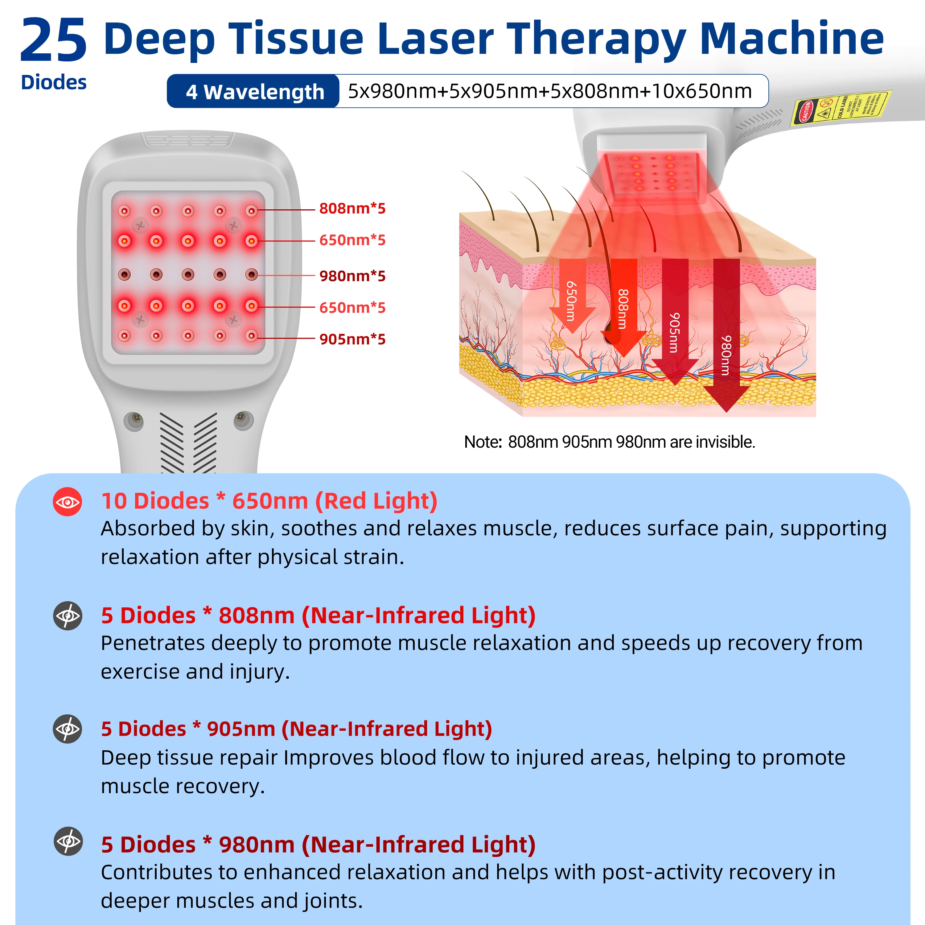 

ZJZK 2500mW Laser Foot Treatment For Plantar Fasciitis Therapy For Osteoarthritis 25Diodes Animas Carpal Tunnel Syndrome (Cts)