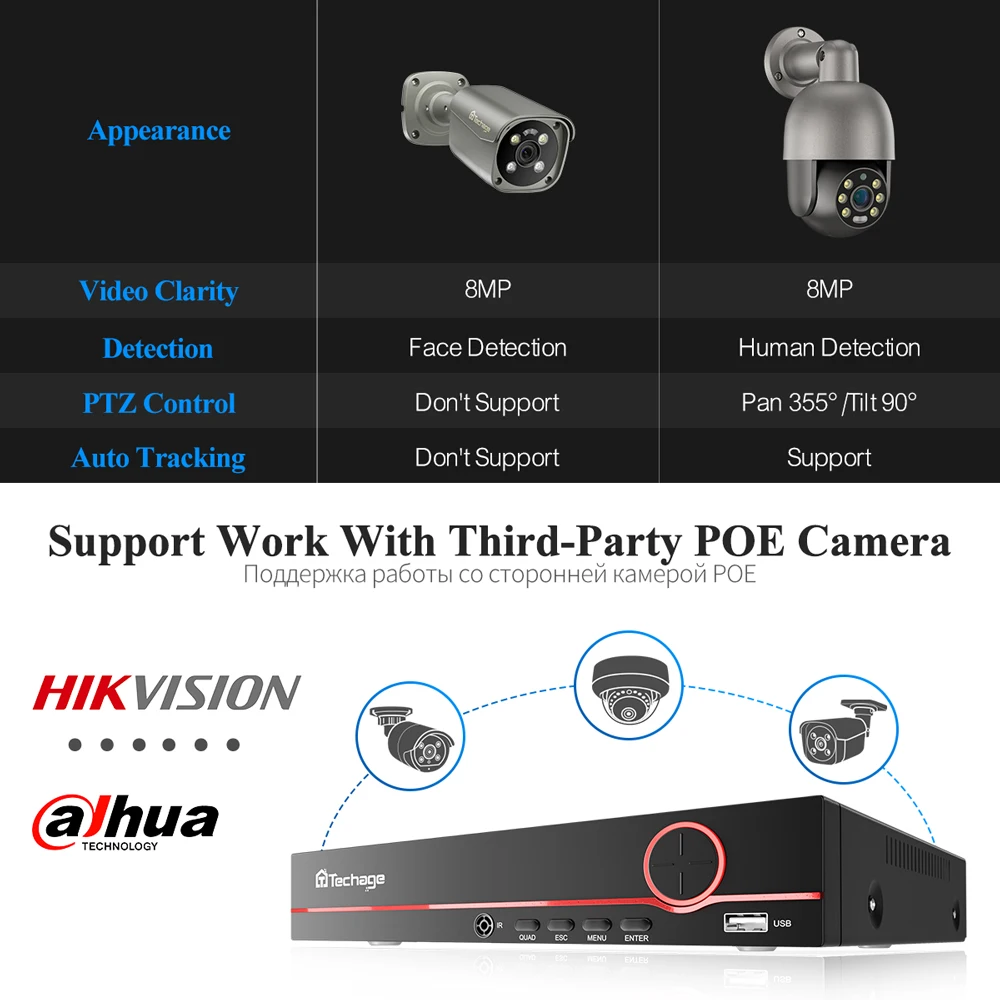 Techage UHD 8CH 8MP 4K PTZ POE Outdoor AI Тестирование человеческого тела Двусторонний диалог CCTV Видеонаблюдение H.265 NVR