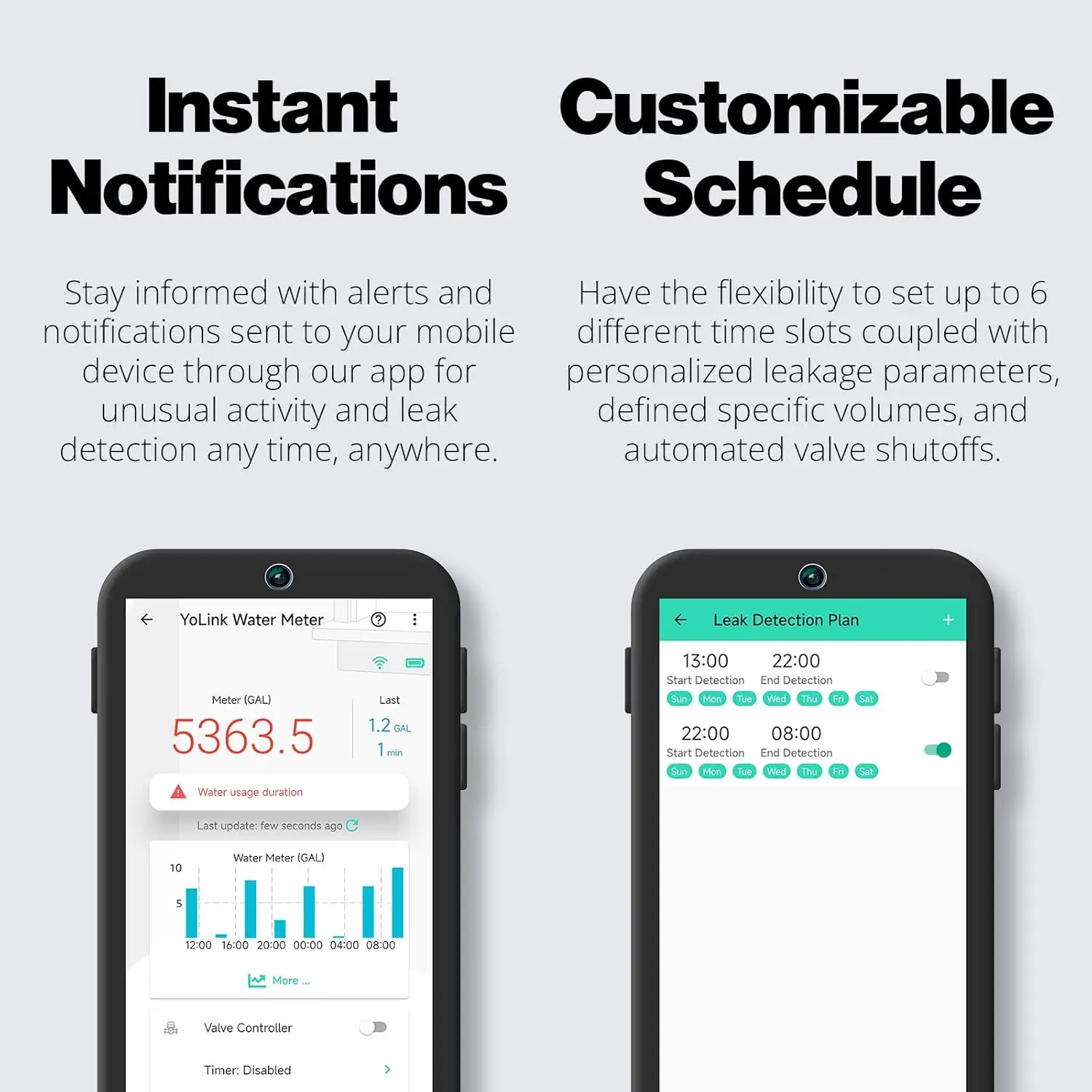 YoLink FlowSmart Control، مراقبة استخدام المياه وكاشف التسرب: عداد المياه المنزلي الذكي المتقدم وصمام الإغلاق الآلي، 0.75