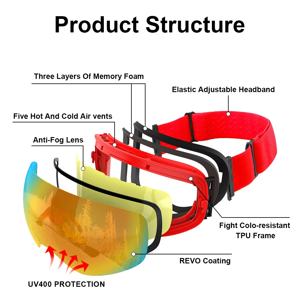 PHMAX Skiing Eyewear Men Women Winter Ski Goggles Outdoor Snow HD PC UV400 Double Layers Anti-Fog Lens TUP Frame Skiing Goggles