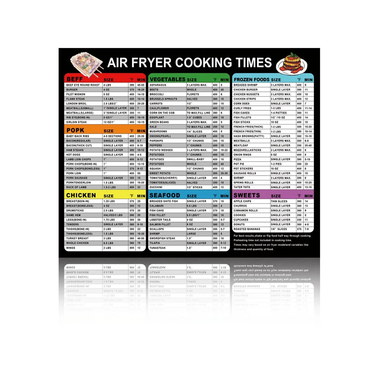 AirFryer Magnetic Cooking Cheat Sheets Accessories Cooking Time Quick Reference Guide Sheet for Food